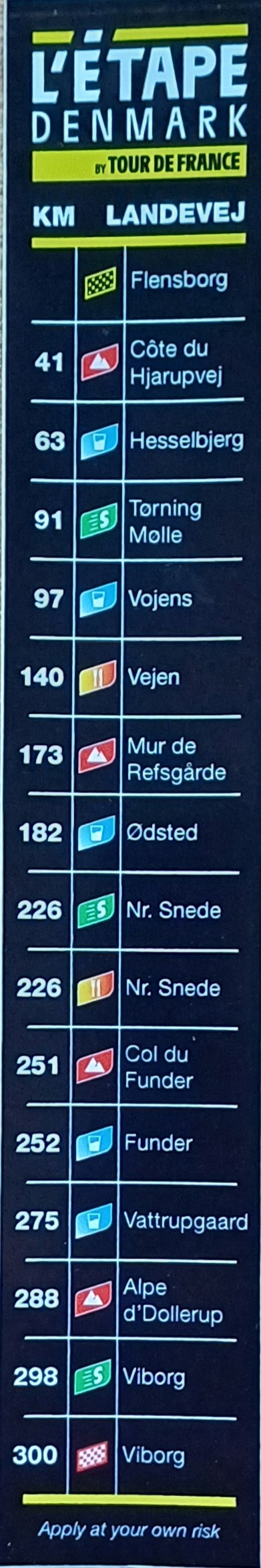 0 Streckenplan
